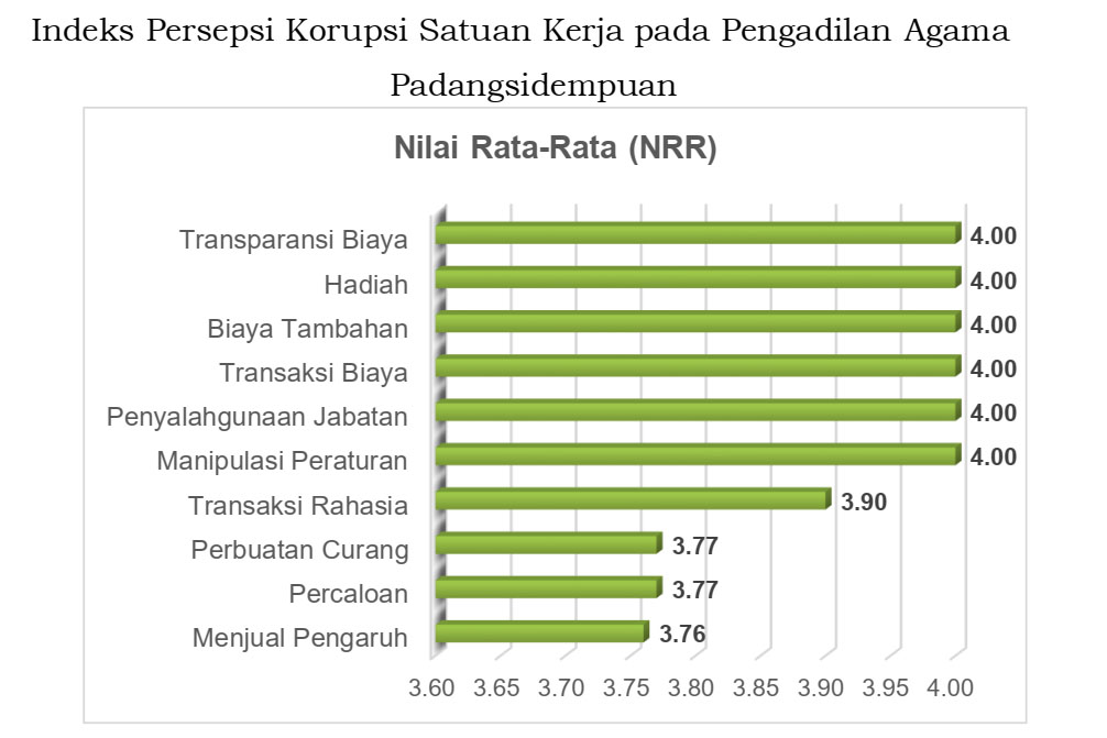 GRAFIK IPK