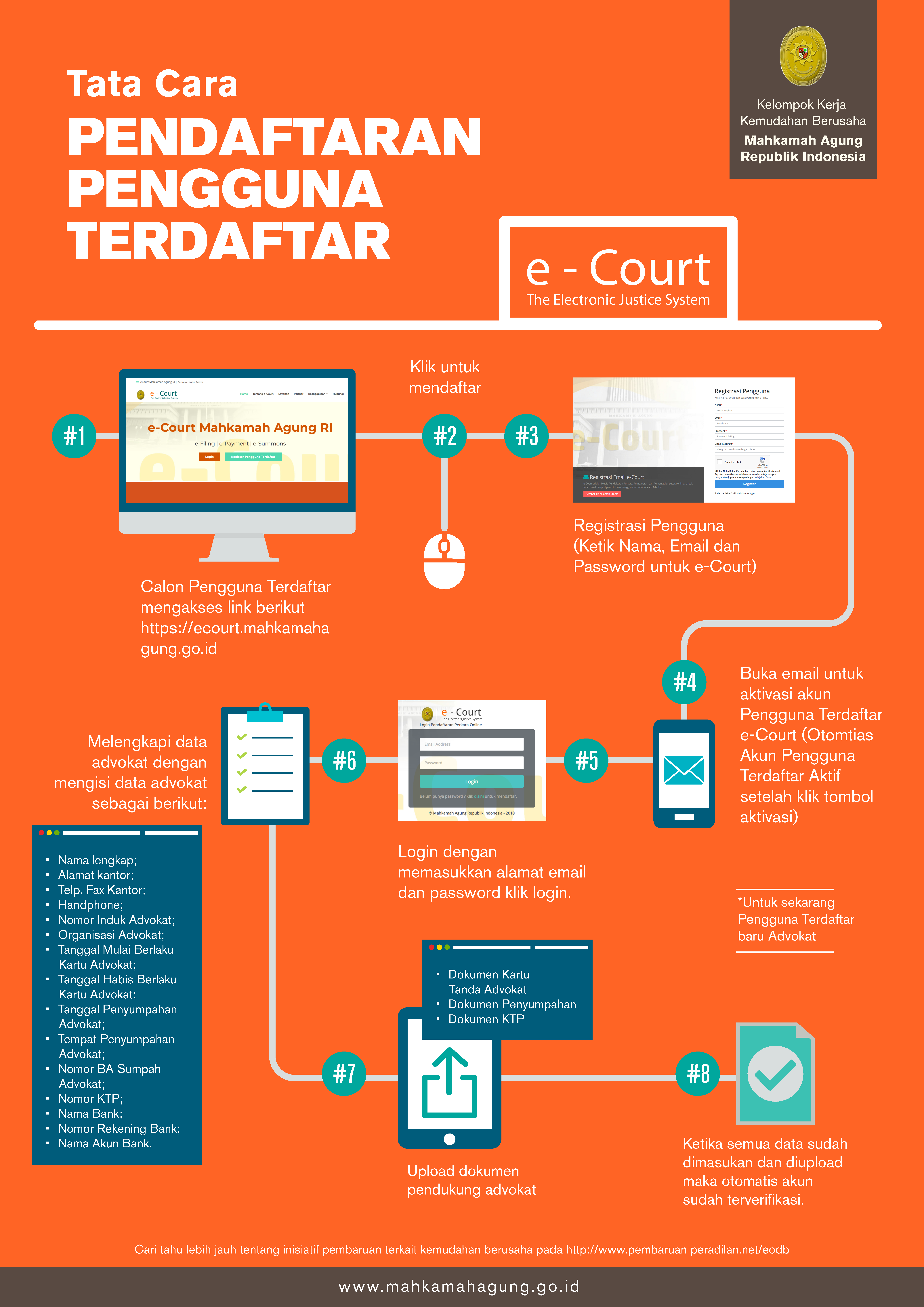 Infographic2b Tata Cara E Court Gugatan Online 1